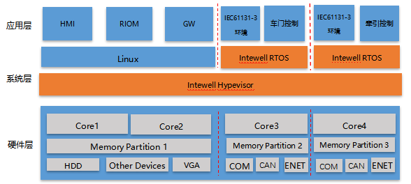 18新利luck·(中国)-官方网站
